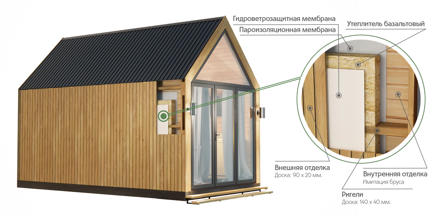 Схема утепления барнхаус